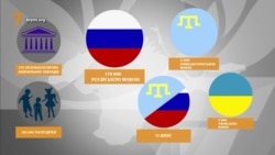 Там, де українців перетворюють на росіян