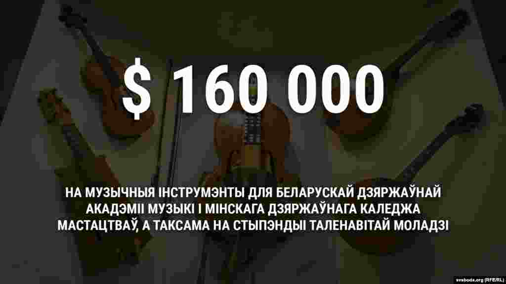 Сьнежань 2016 году. 317 800 рублёў (160 тысяч даляраў) на музычныя інструмэнты для Беларускай дзяржаўнай акадэміі музыкі і Менскага дзяржаўнага каледжа мастацтваў, а таксама ў якасьці матэрыяльнай дапамогі таленавітай моладзі. Агулам такую дапамогу атрымаў 41 чалавек.