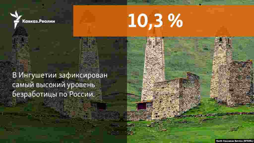 10,11,2017 // Обнародованы данные об уровне безработицы в регионах РФ. Ингушетия занимает первое место по числу безработицы в стране. 