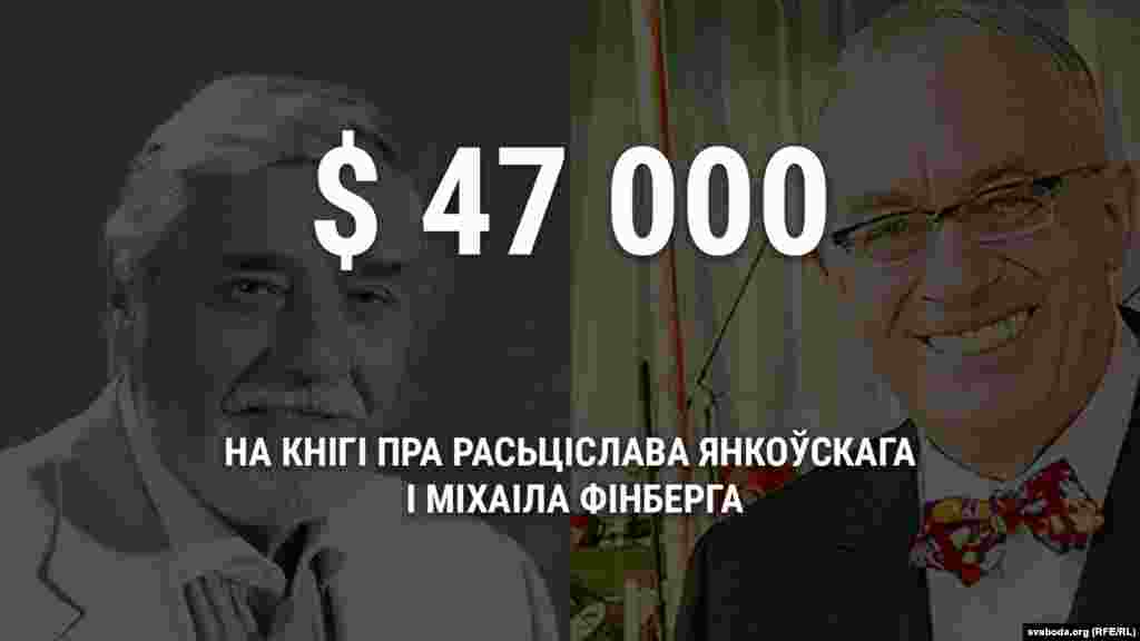 Ліпень 2006 году. 100 мільёнаў рублёў (47 тысяч даляраў) на выданьне кніг пра народнага артыста СССР Расьціслава Янкоўскага і народнага артыста Беларусі Міхаіла Фінберга. У той жа месяц з фонду кіраўніка краіны прафінансавалі выданьне каталёга «Меднае мастацкае ліцьцё 17–20 стагоддзяў» (14 тысяч даляраў) і «Беларуская скульптура 1984–2004» (9300 даляраў).
